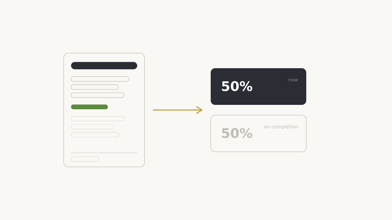 Builder deposit payment split showing 50 percent now and 50 percent on completion